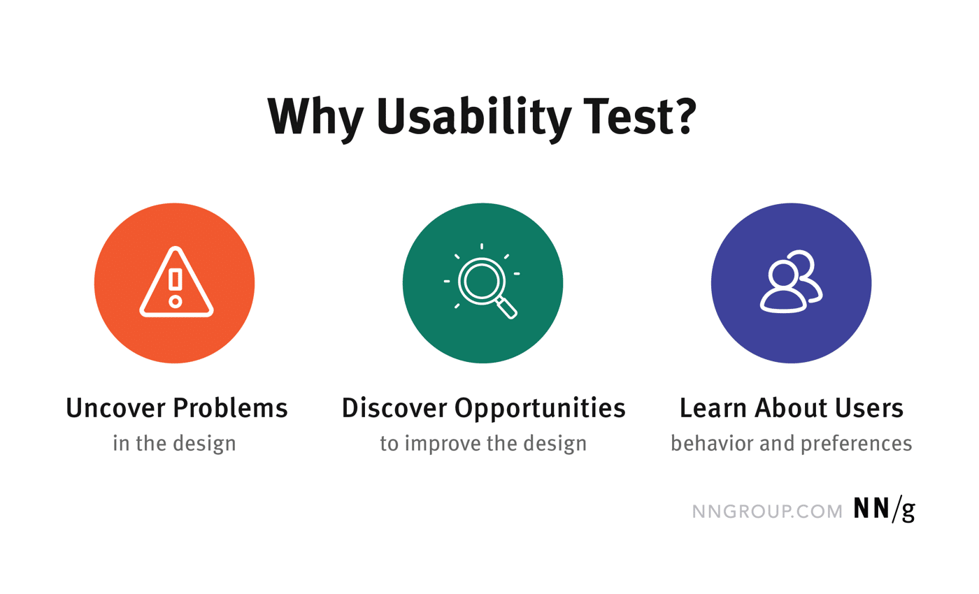 usabilitytesting