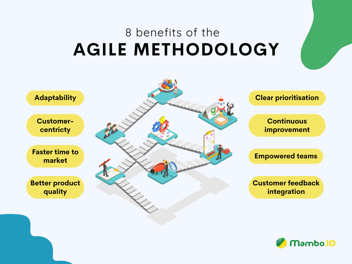 Benefits of Agile methodology for Agile vs. Scrum