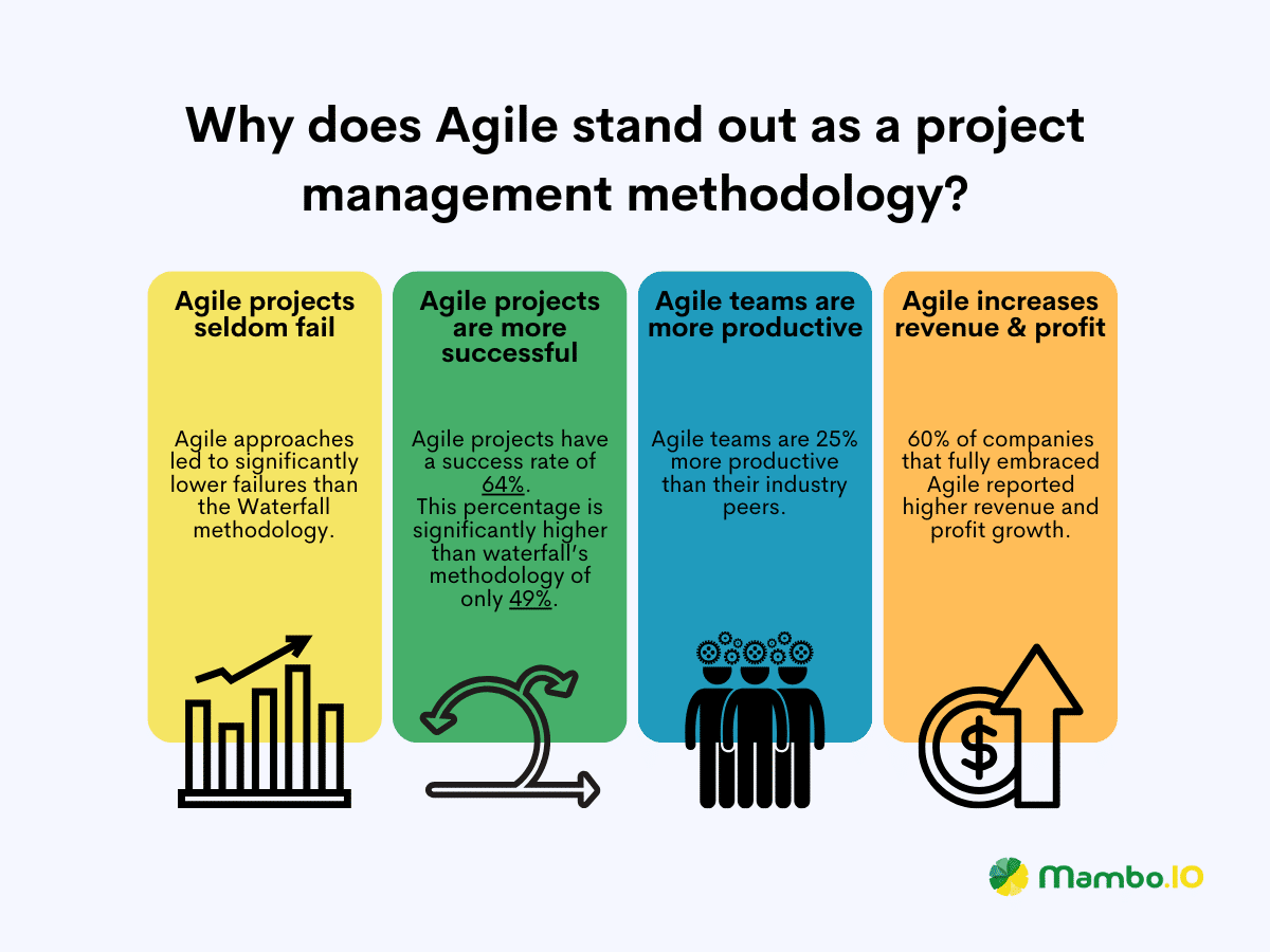 A list of unique features that make Agile stand out for Agile vs. Scrum