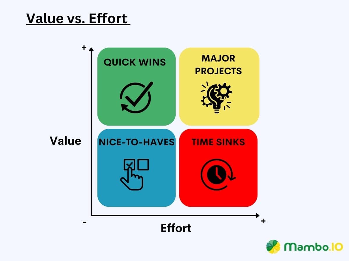 Prioritization Framework 15 Best Product Feature Frameworks