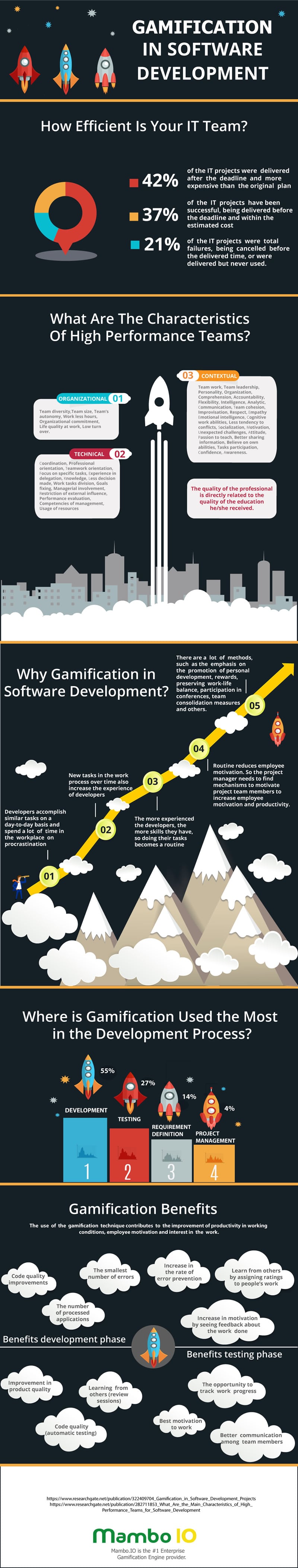 Software development gamification infographic