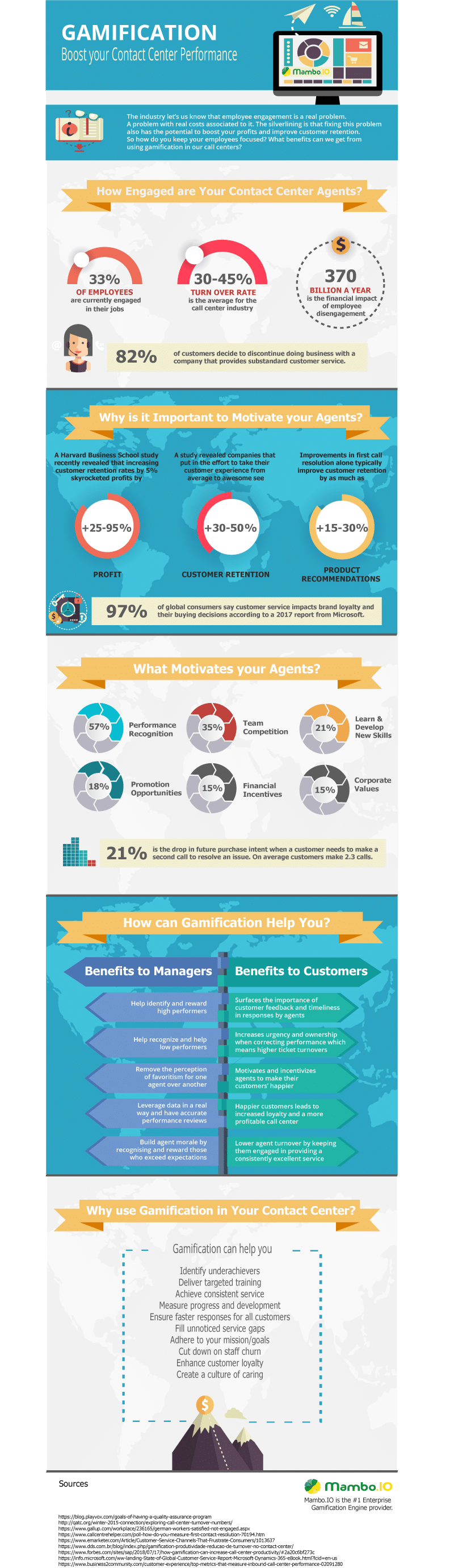 Contact Center Gamification Infographic