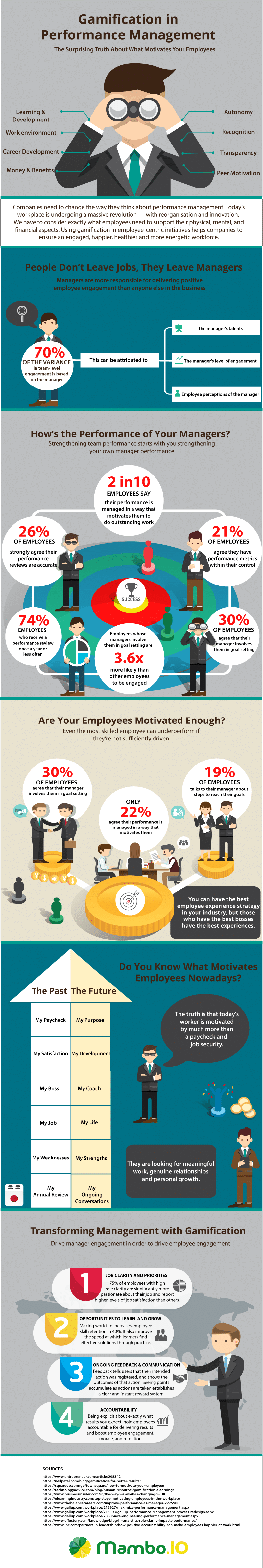 Performance Management Infographic