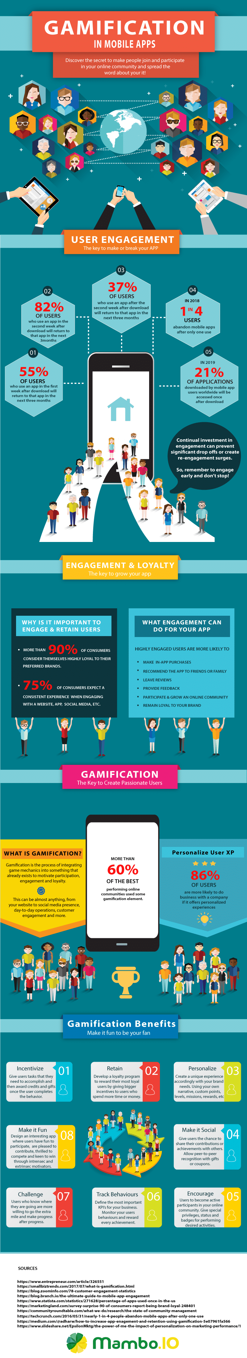 Gamification in Mobile Apps