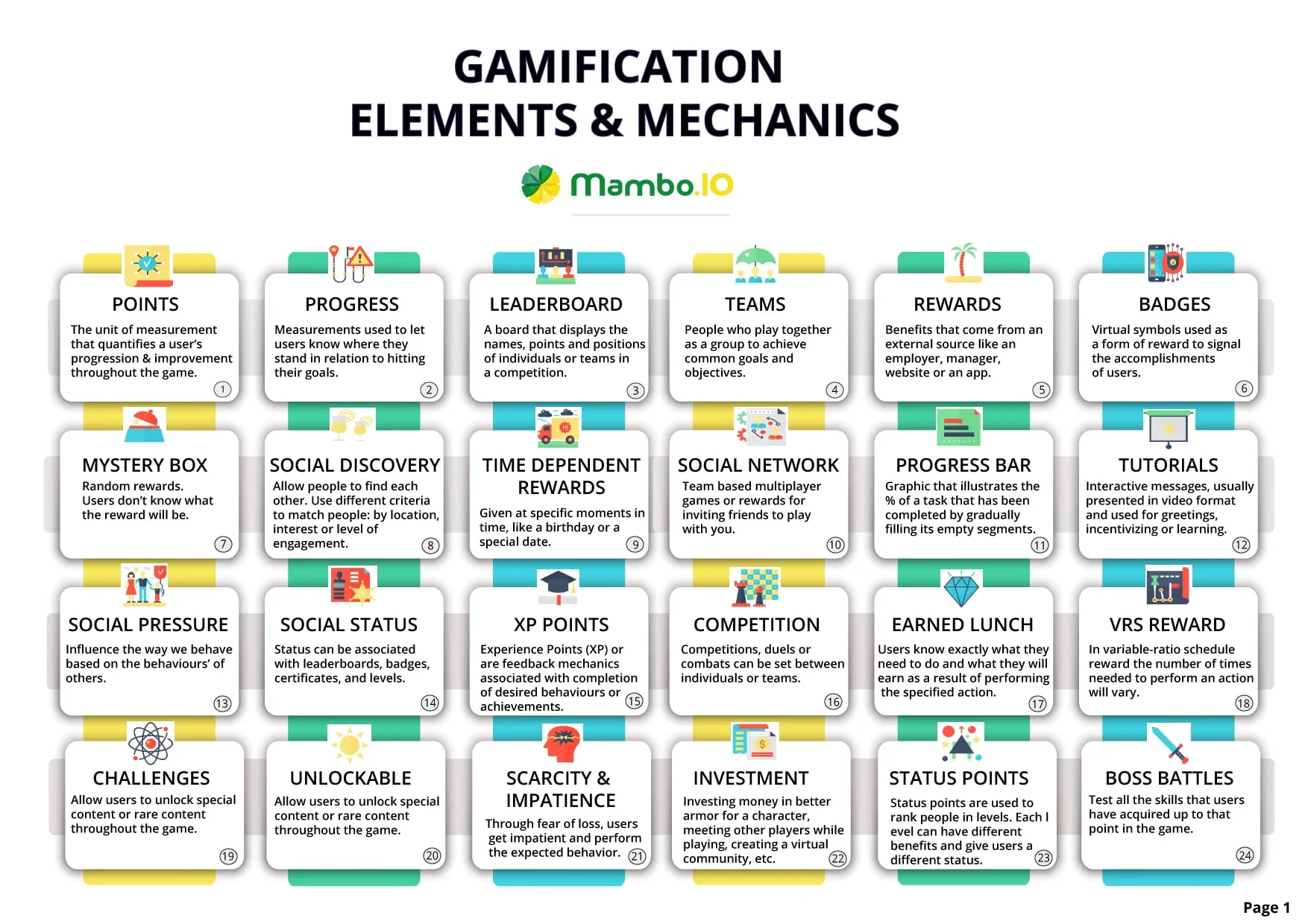 Gamification elements and mechanics