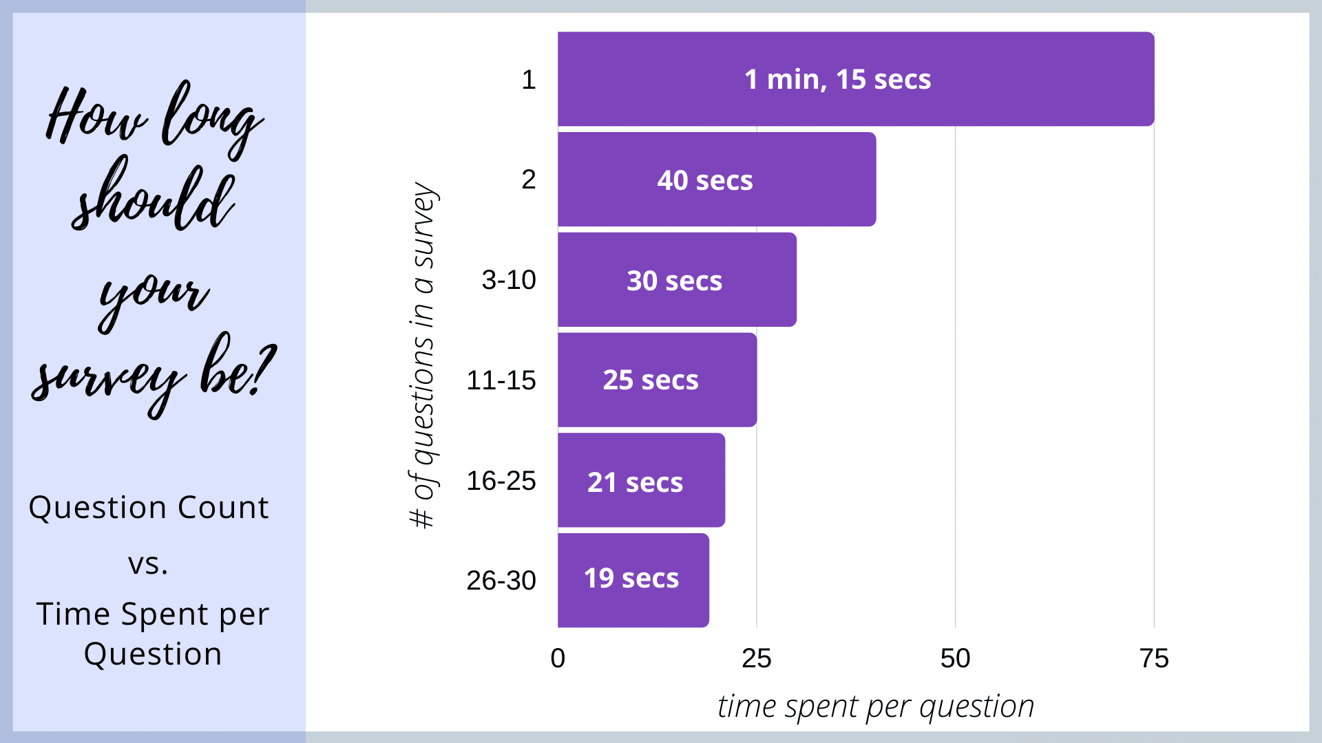 How long should your survey be?