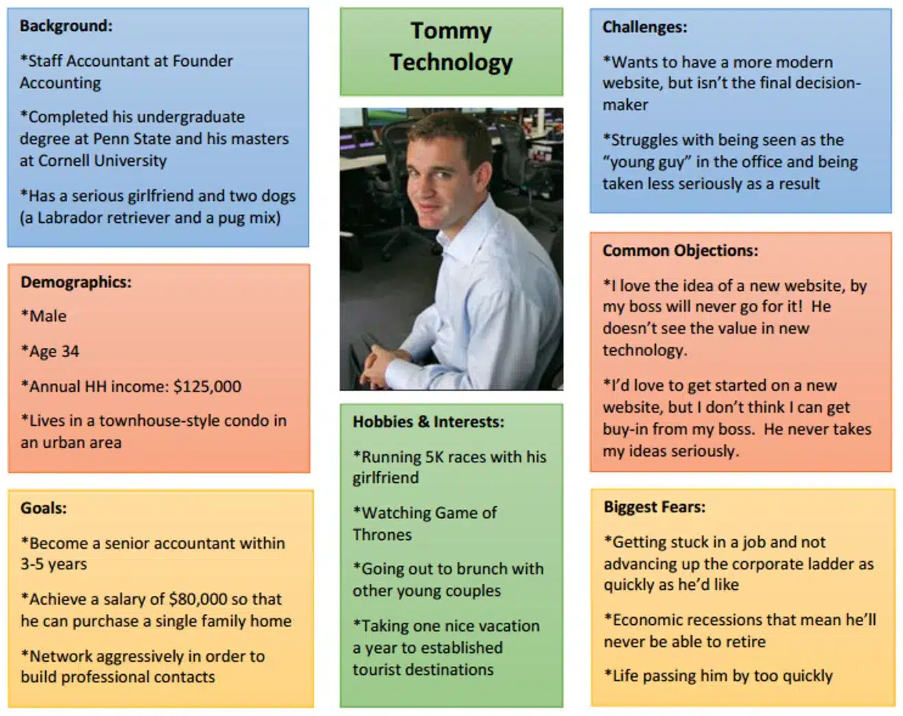 Buyer personas in customer discovery