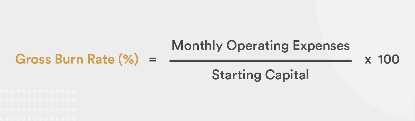 Churn Rate Formula In Customer Discovery