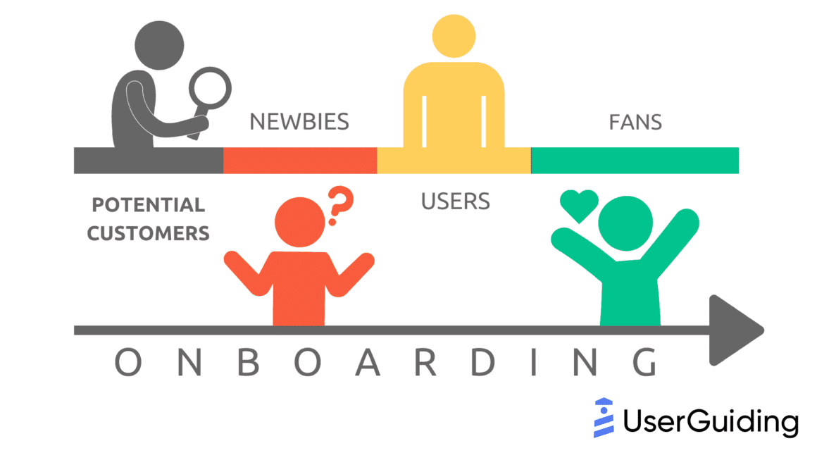 Onboarding