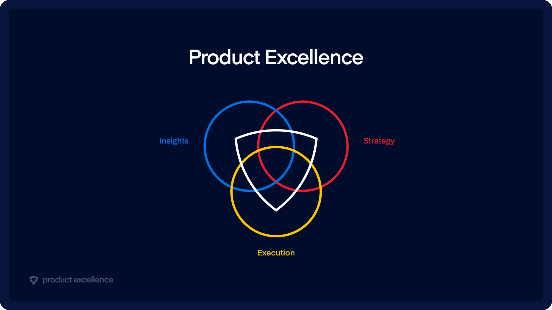 Product Excellence
