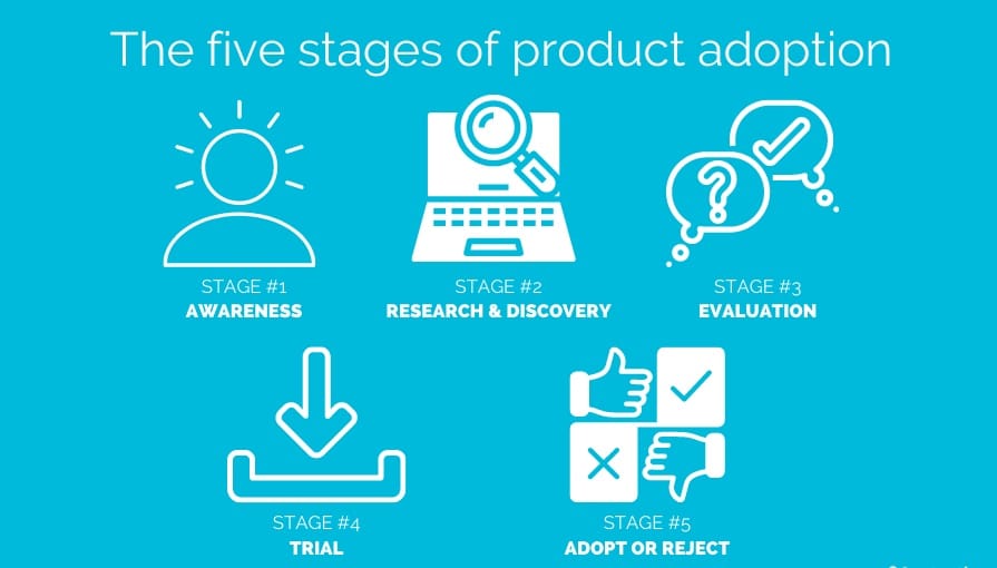 Product adoption stages