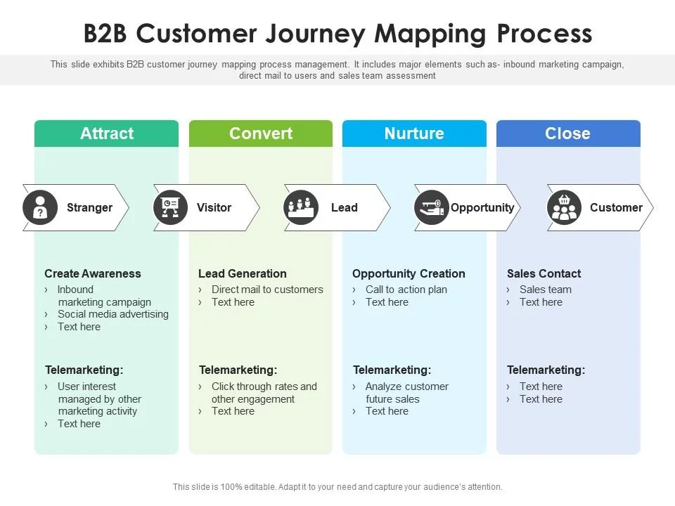 b2b_customer_journey_mapping_process