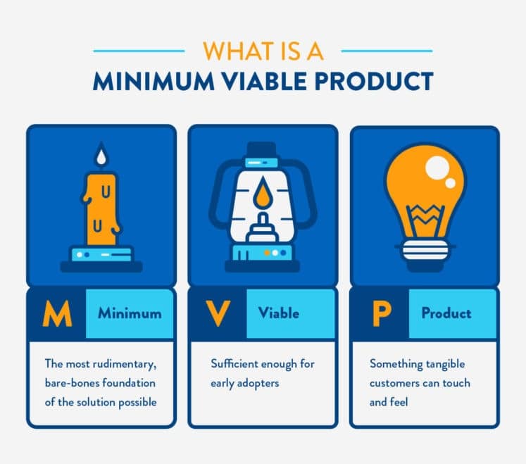 minimum viable product for product development life cycle