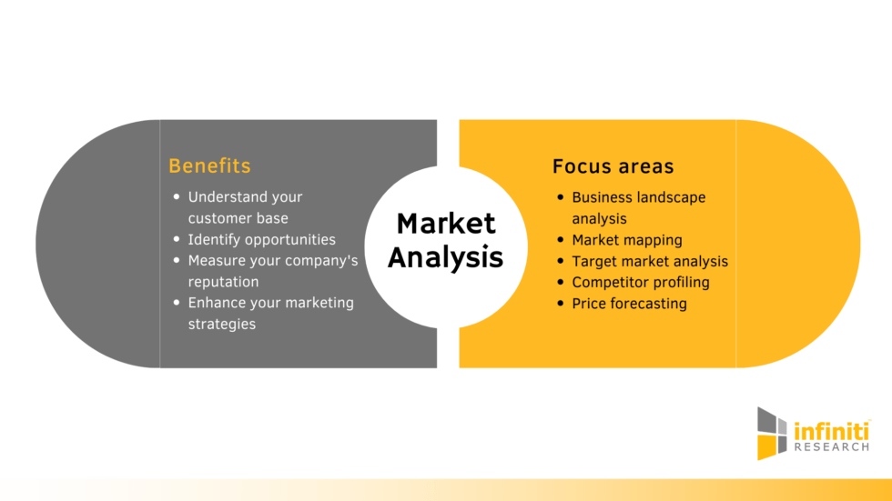 Benefits of Market Analysis