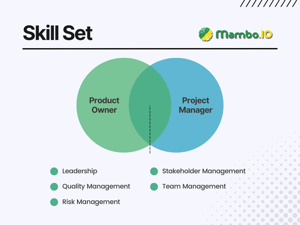 Product Owner vs Project Manager Similar Skills