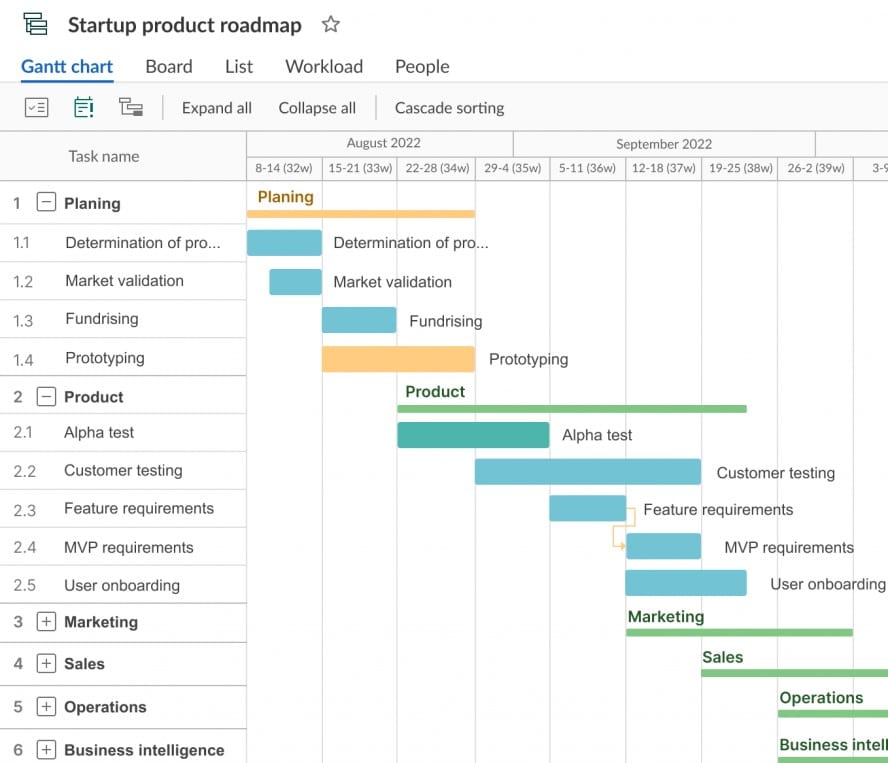 Product Strategy Framework: 9 Steps to Reach Your Product Goals