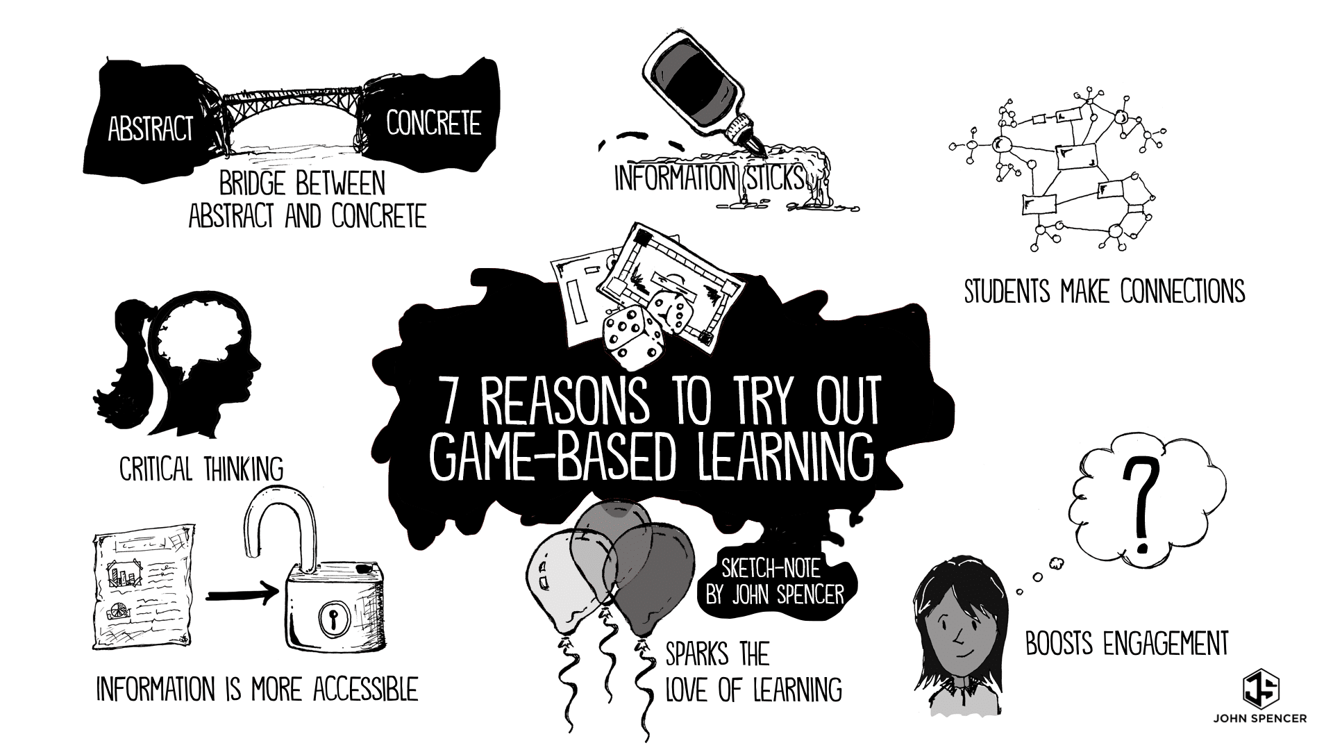 Game Based Learning