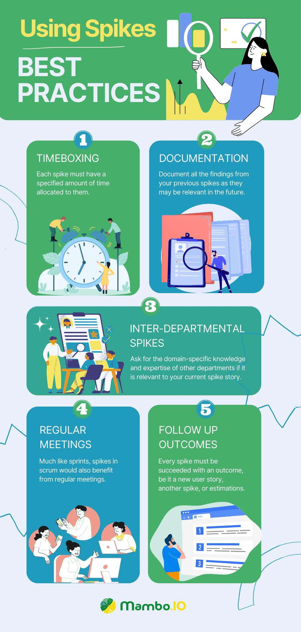 Spike In Scrum: Definition, Benefits, And How To Use Them