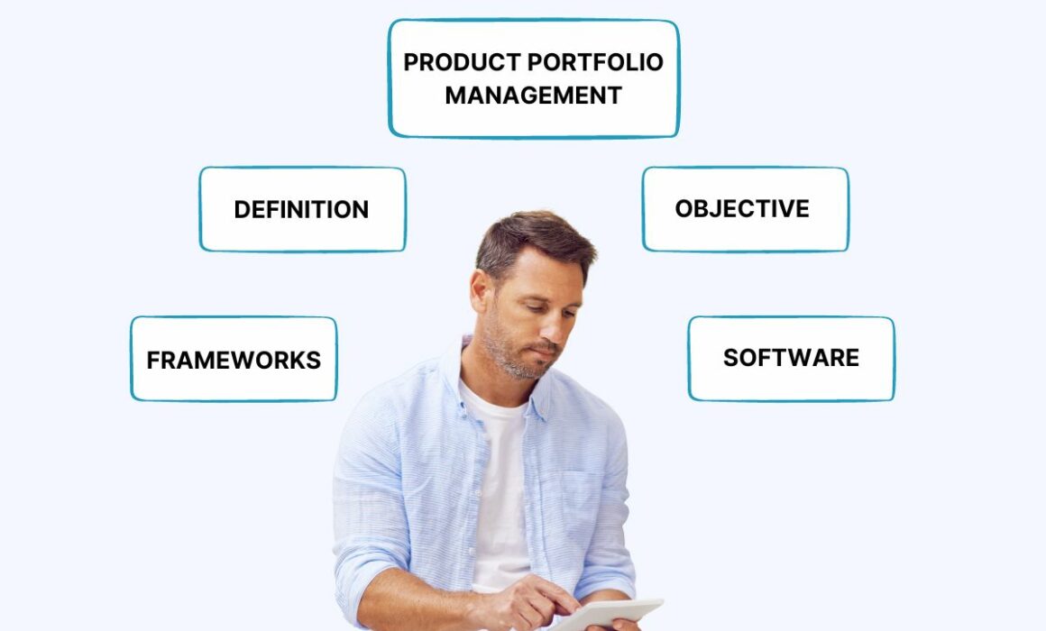 product portfolio management