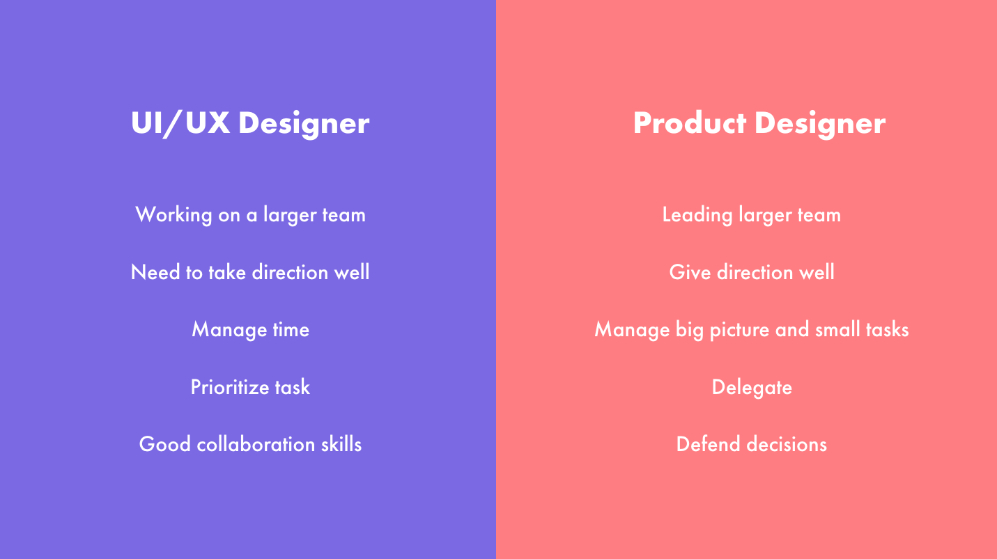 How To Create A Product Design Portfolio That Stands Out   Ux Vs Pd 