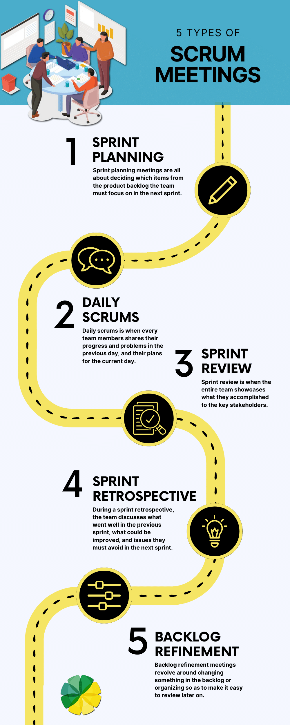 5 Types of Scrum Meetings