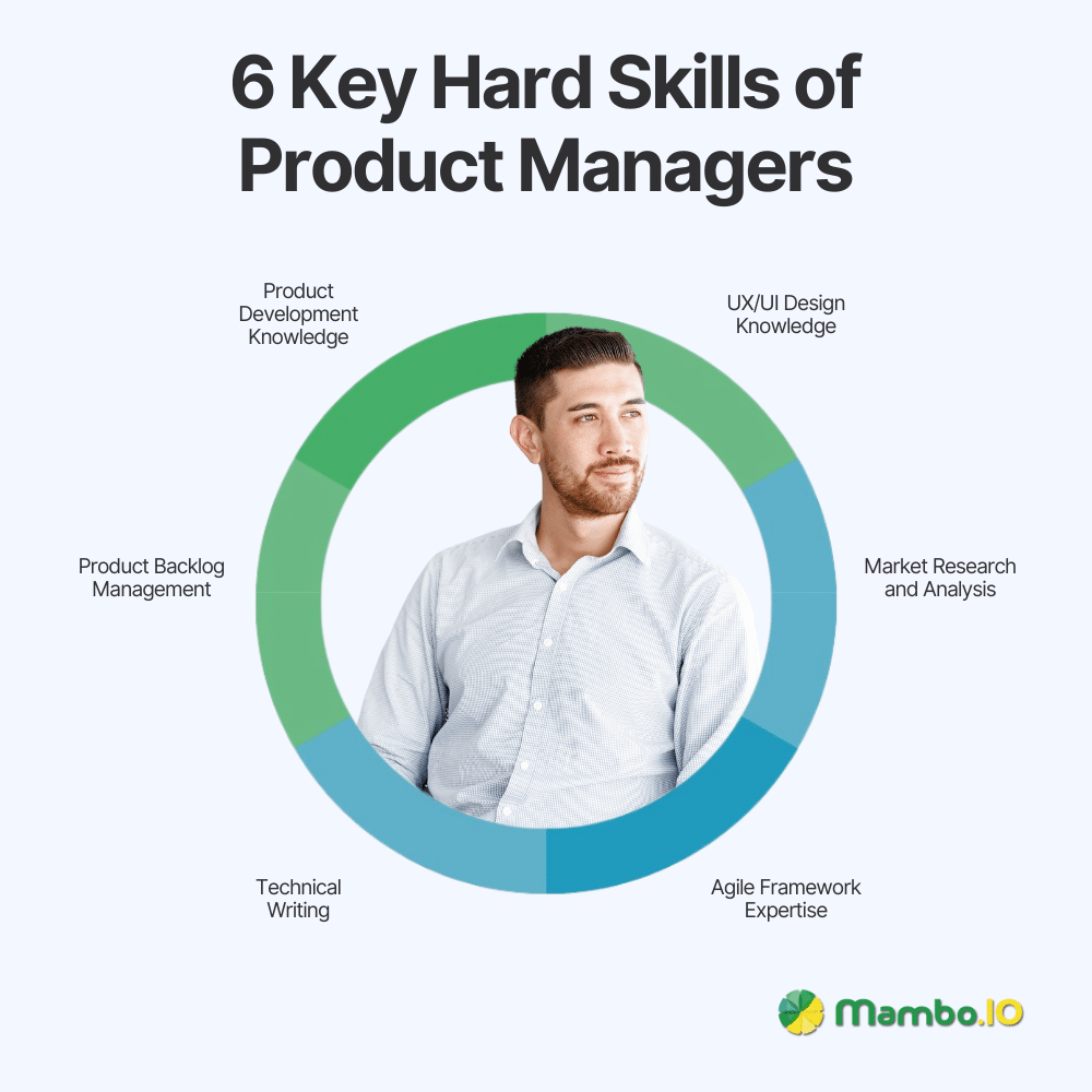 6 Key Hard Skills of Product Managers