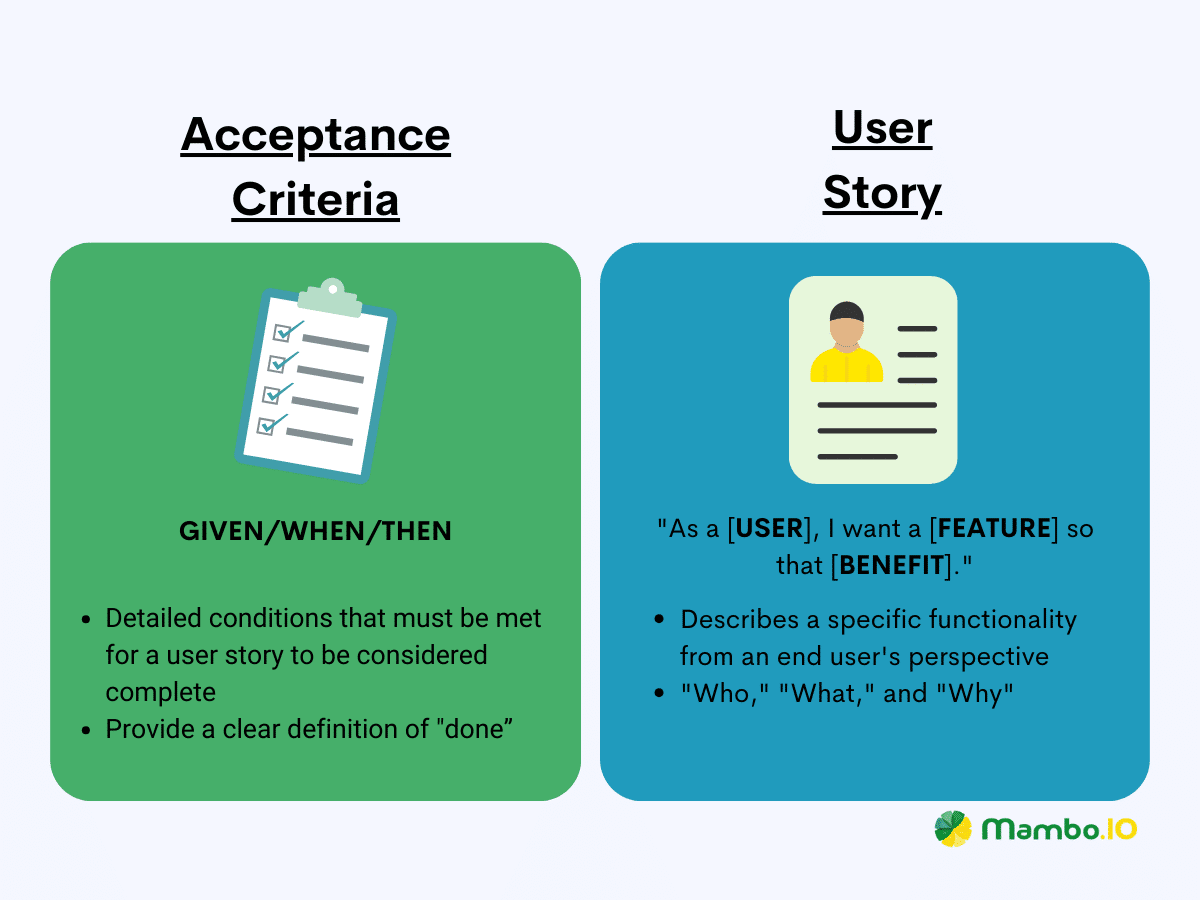A comparison of the differences between acceptance criteria and user story