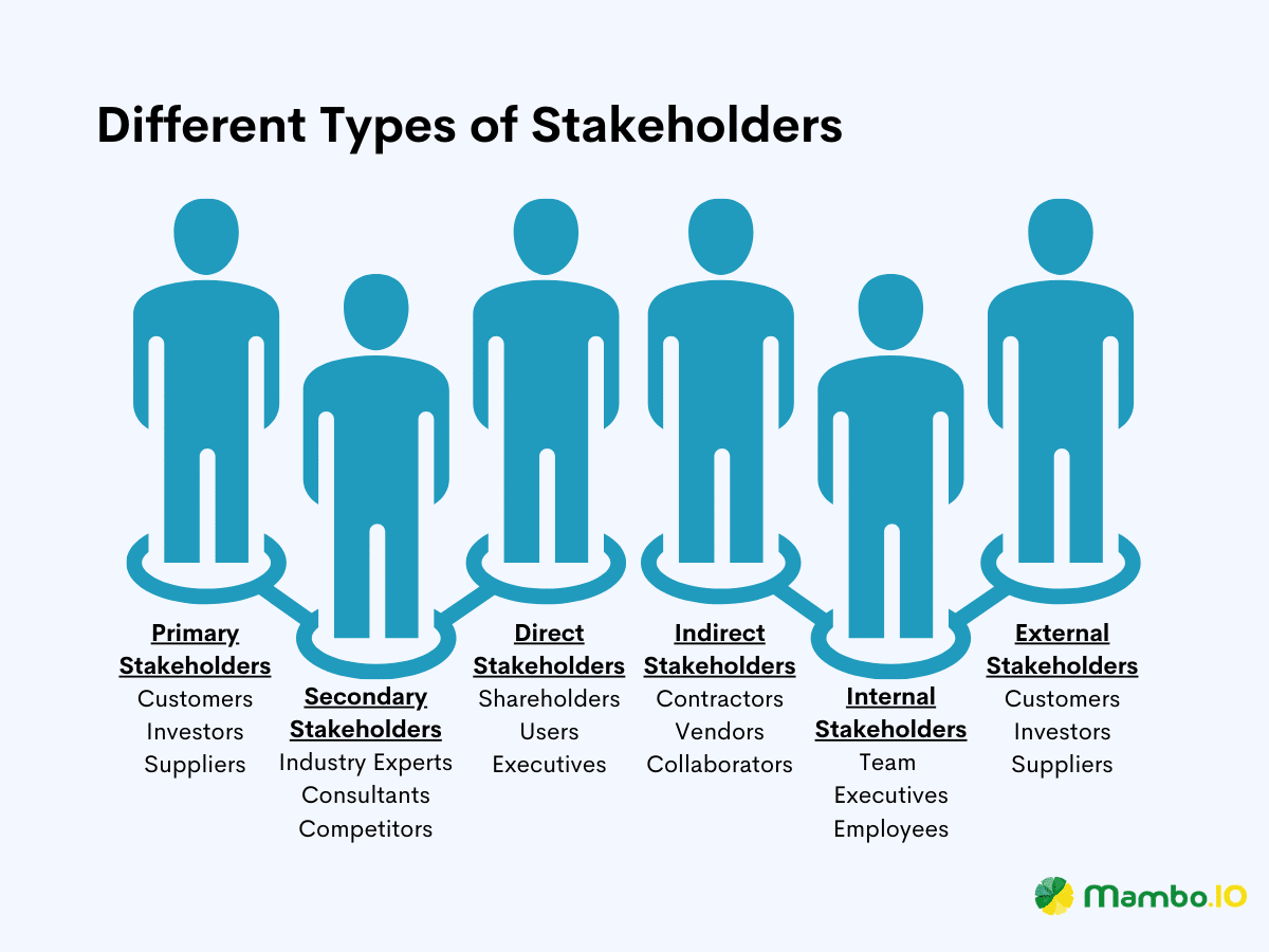 Types of stakeholders for stakeholder mapping