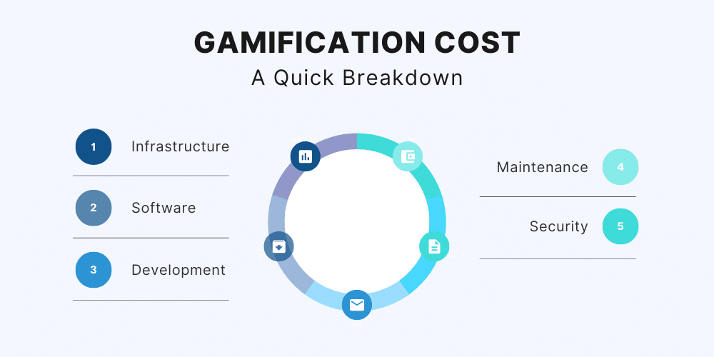 Gamification Cost Quick Breakdownpng