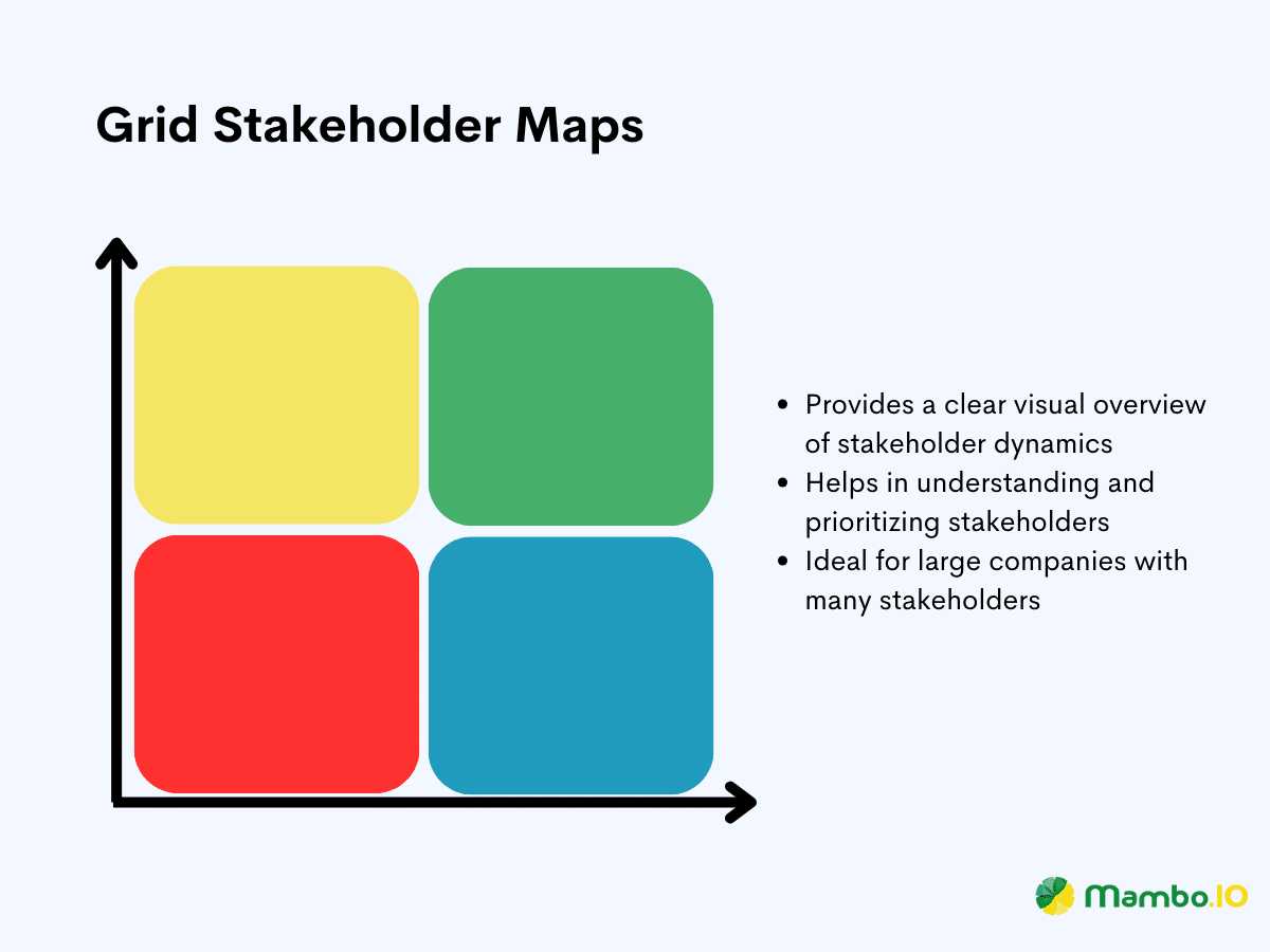 A depiction of the grid stakeholder map for for stakeholder mapping