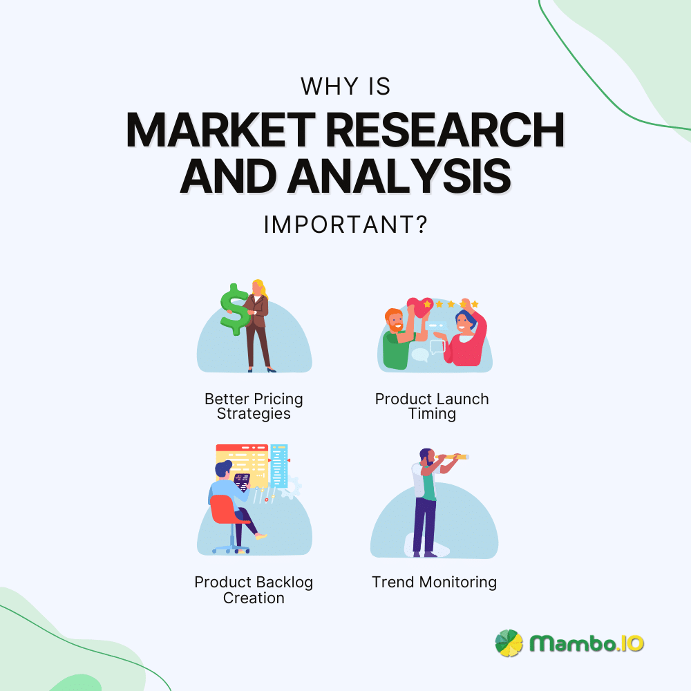 Importance of Market Research and Analysis