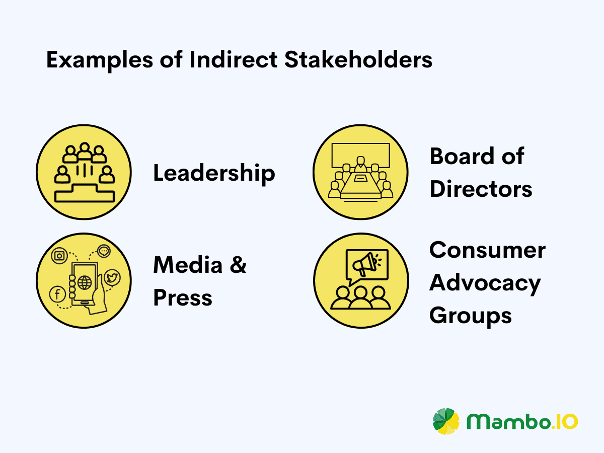 Examples of indirect stakeholders for stakeholder management