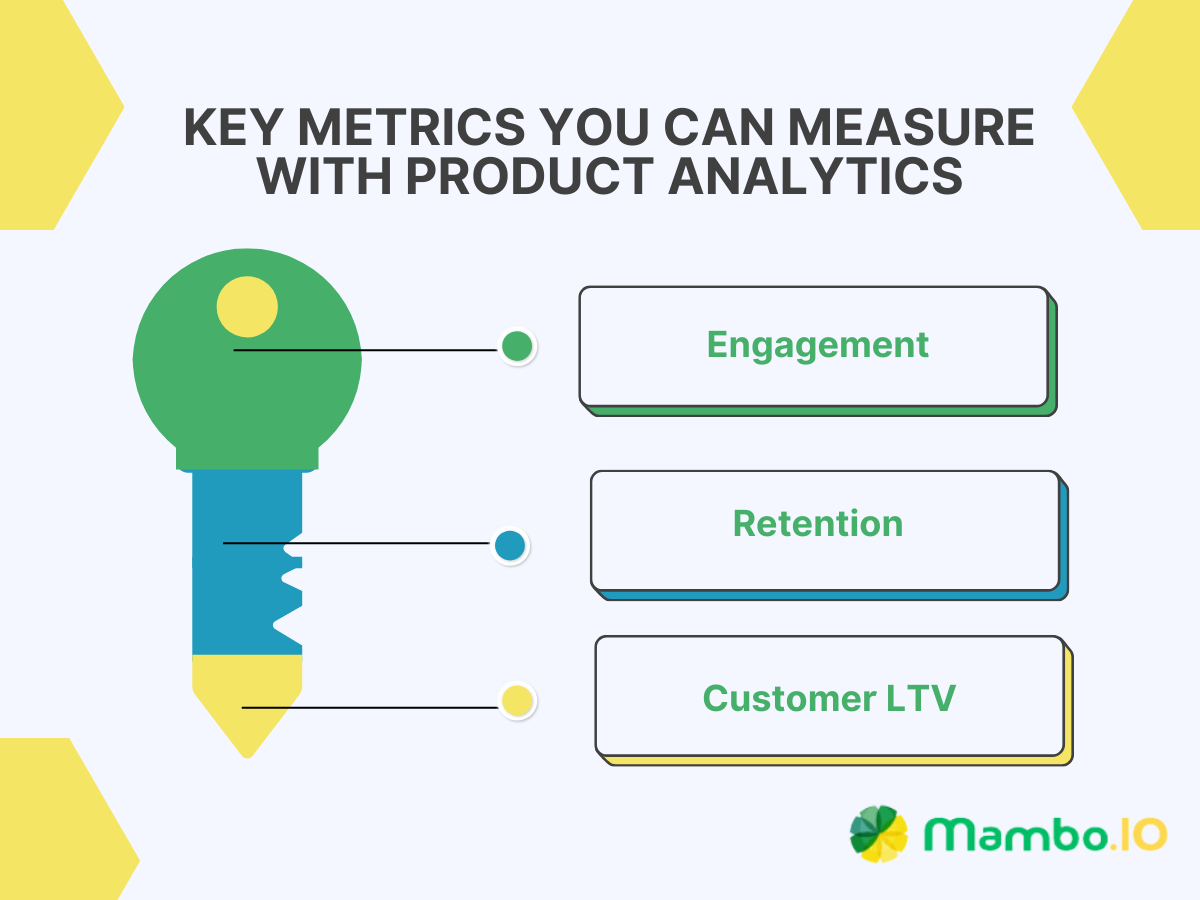 Key Metrics in Product Analytics