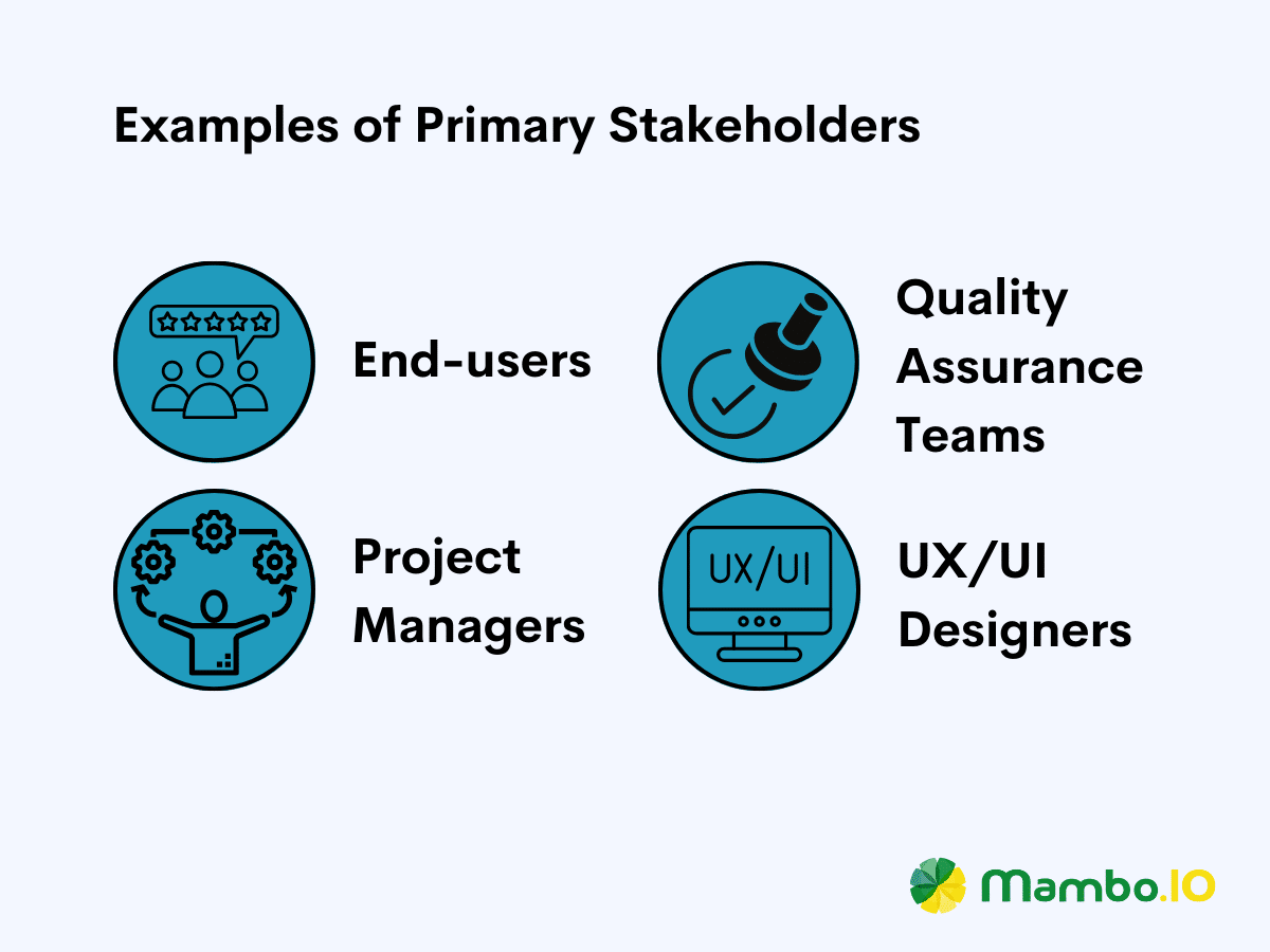 Examples of primary stakeholders for stakeholder management