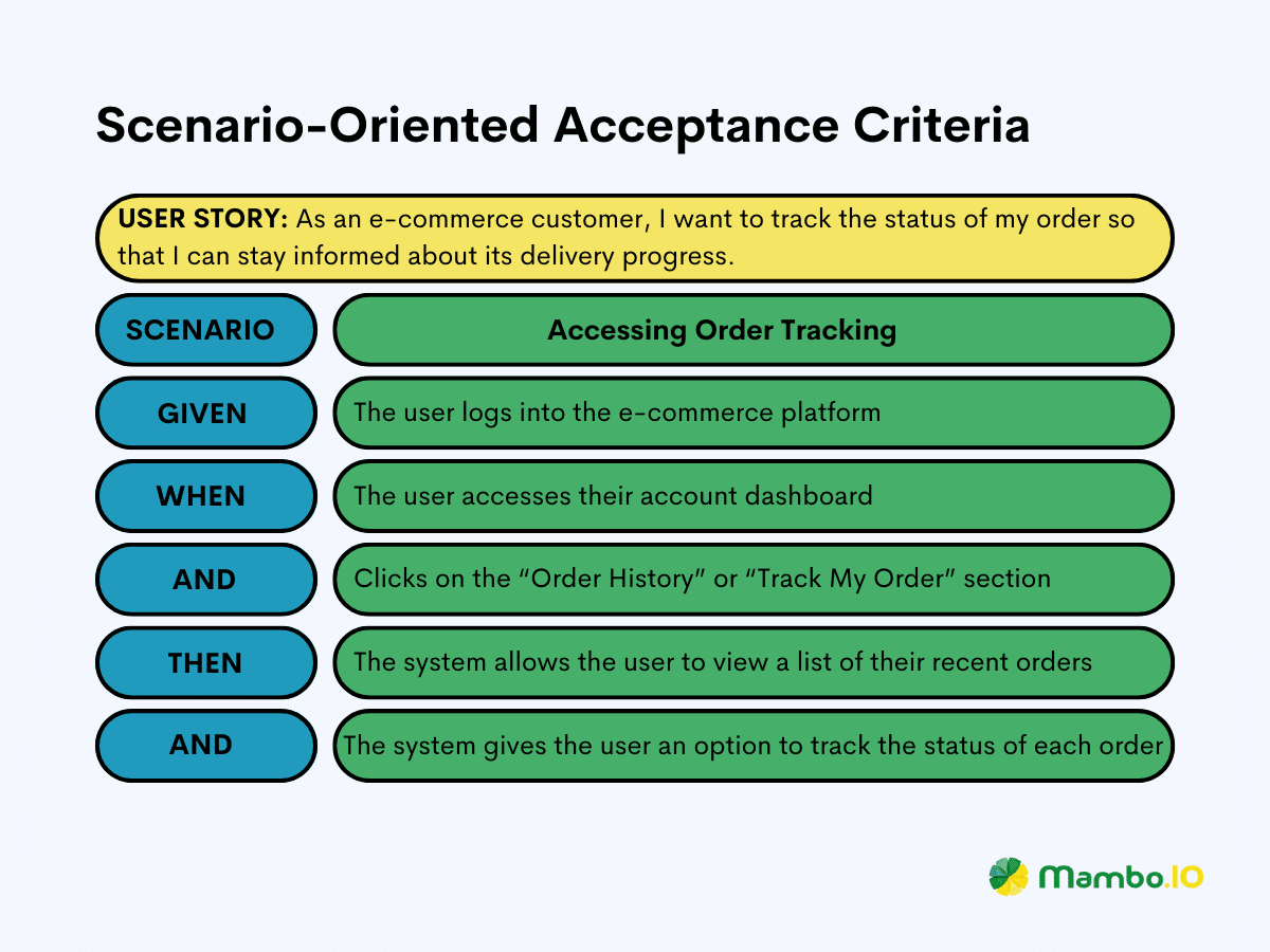 An example of scenario-oriented acceptance criteria.