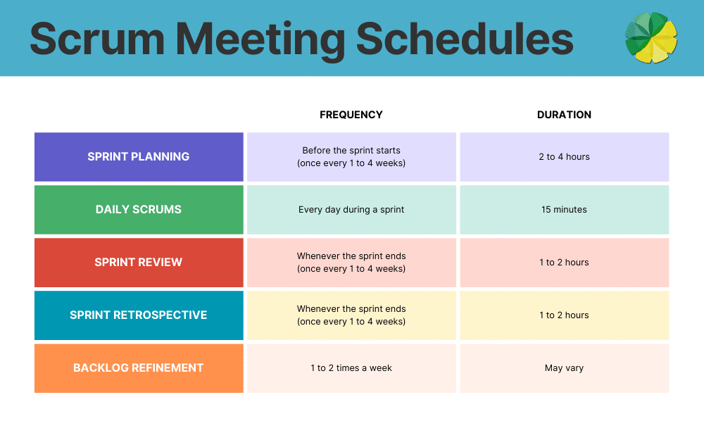 Scrum Meeting Schedules