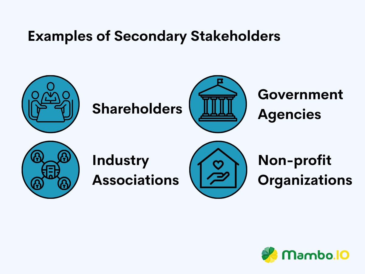 Examples of secondary stakeholders for stakeholder management