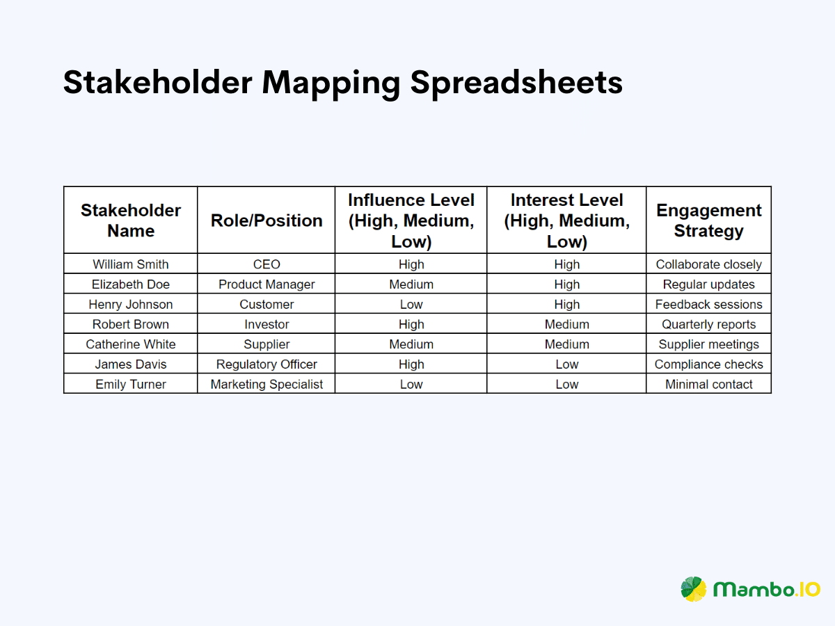 An example of Stakeholder Mapping Spreadsheets