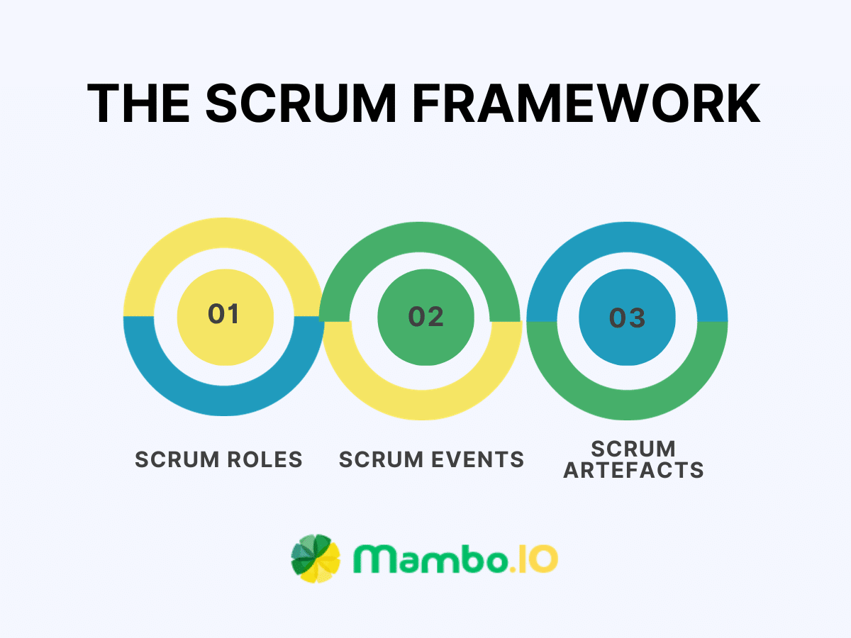 The Scrum Framework