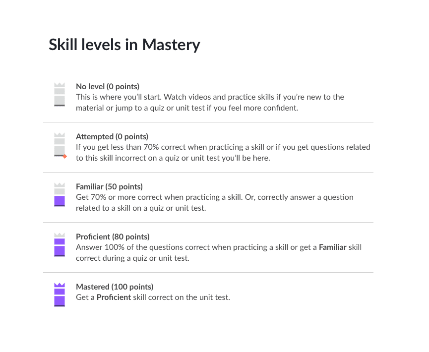 Skills levels in mastery - gamification