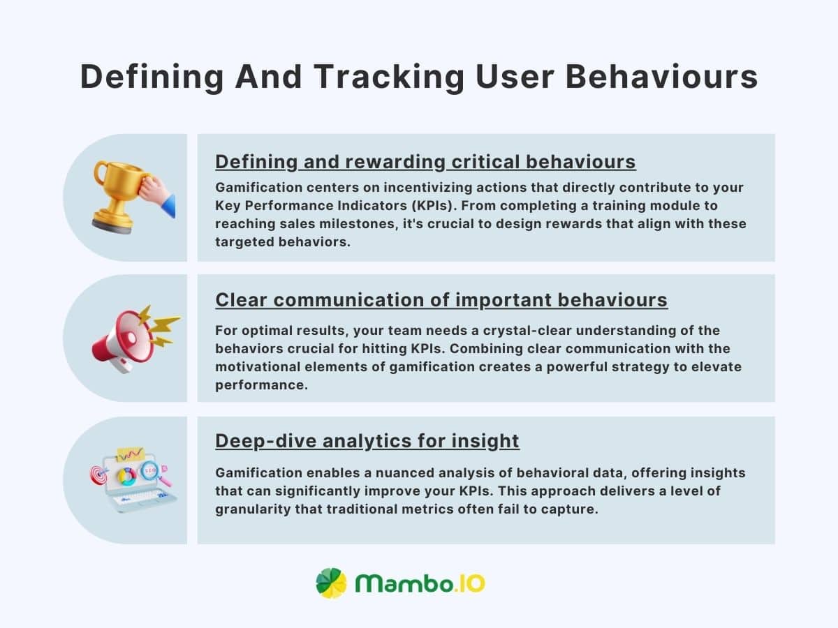 By tracking and defining user behaviours.