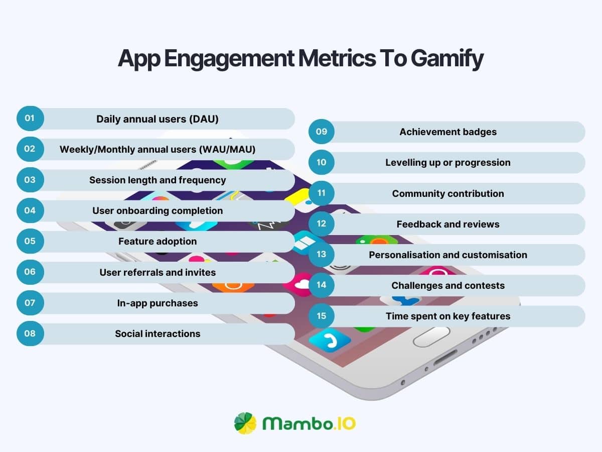 App engagement metrics to gamify