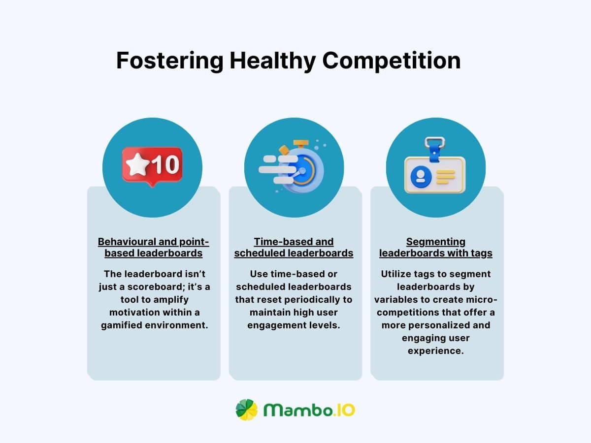 By fostering healthy competition