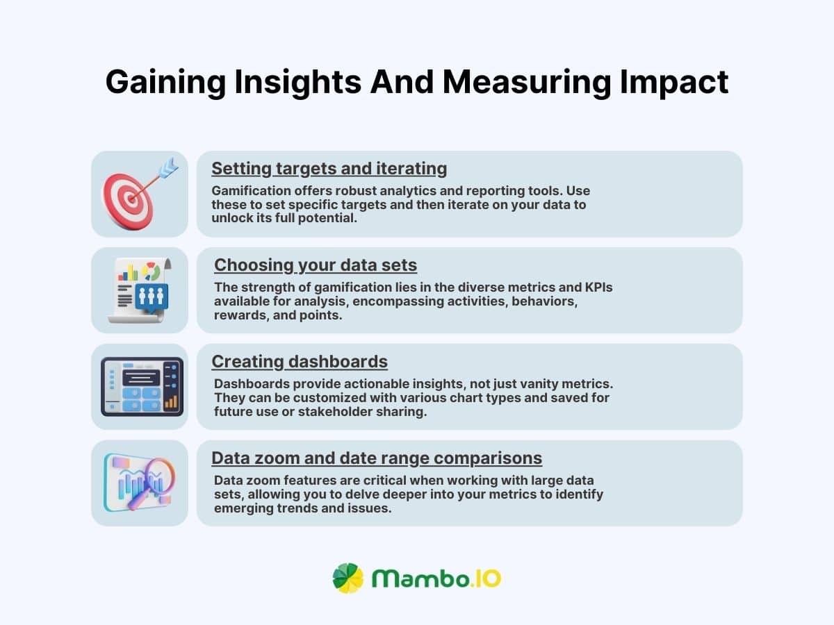 By gaining insights and measuring impact