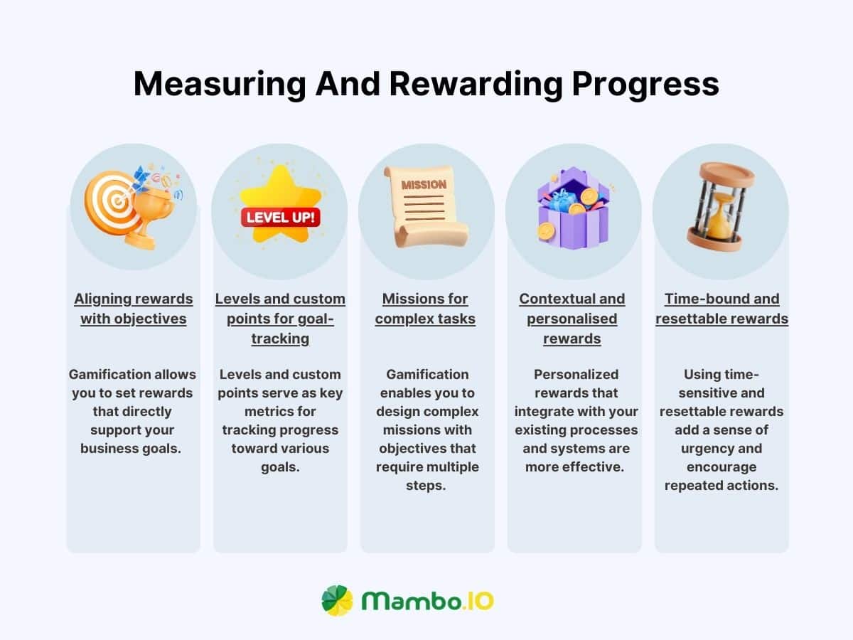 By measuring and rewarding progress
