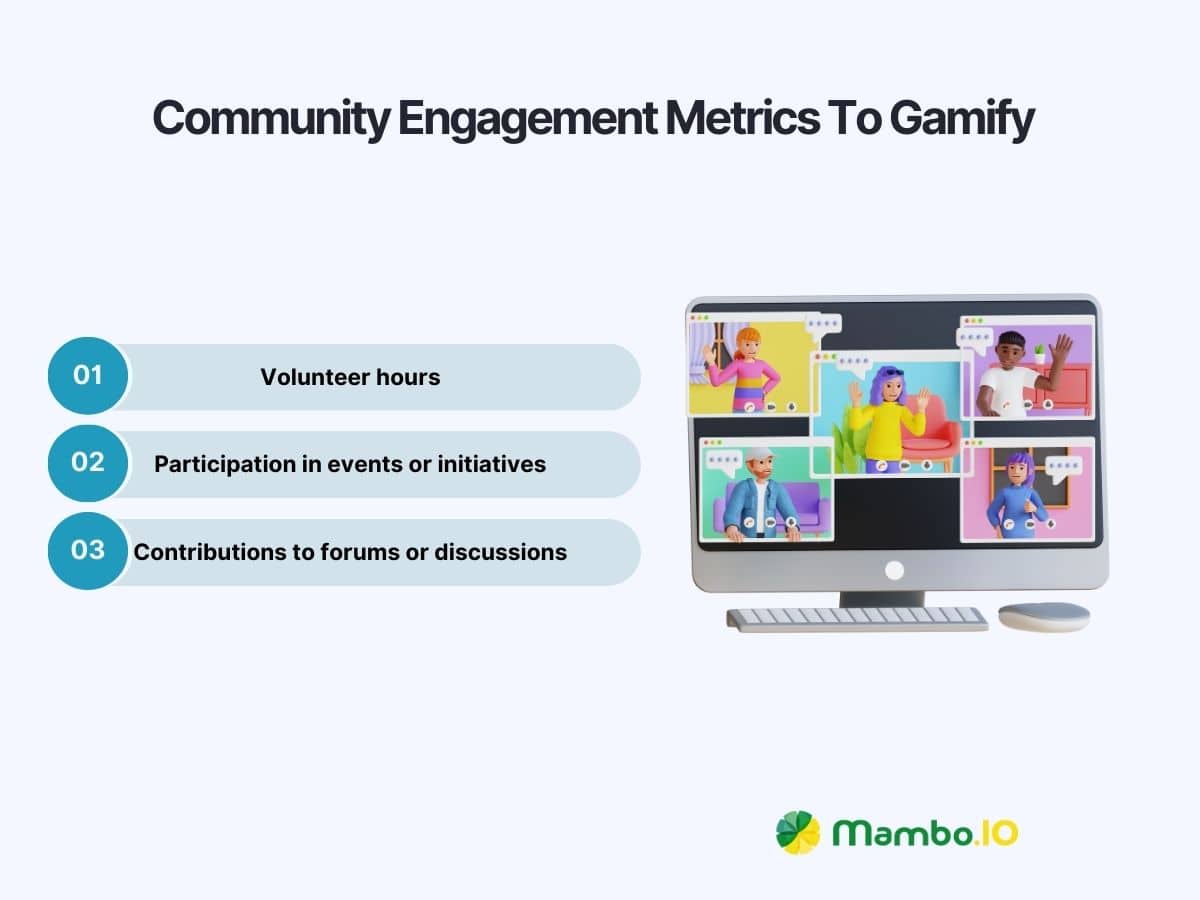 Community engagement metrics to gamify