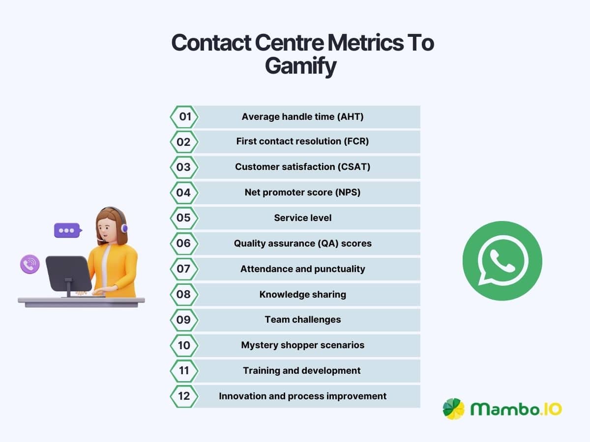 Contact centre metrics to gamify