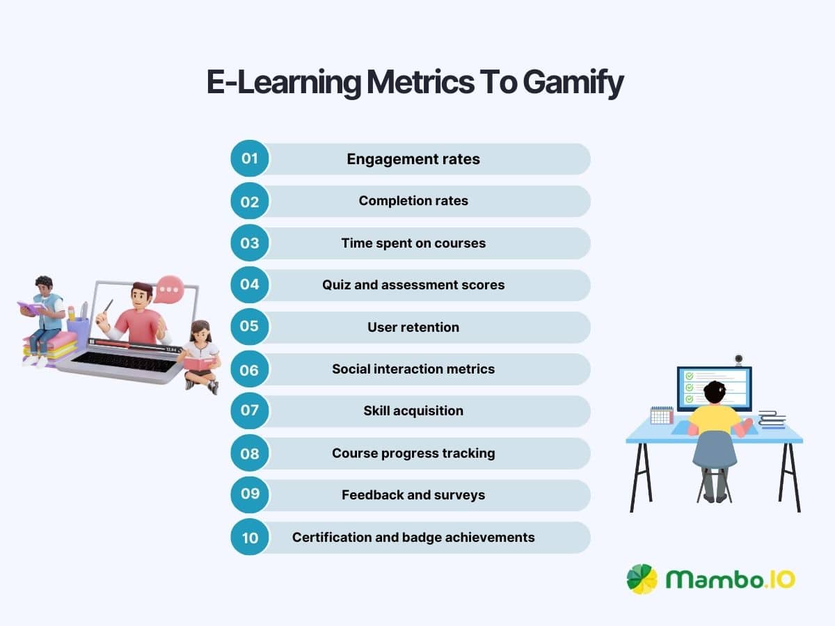 E-learning metrics to gamify.