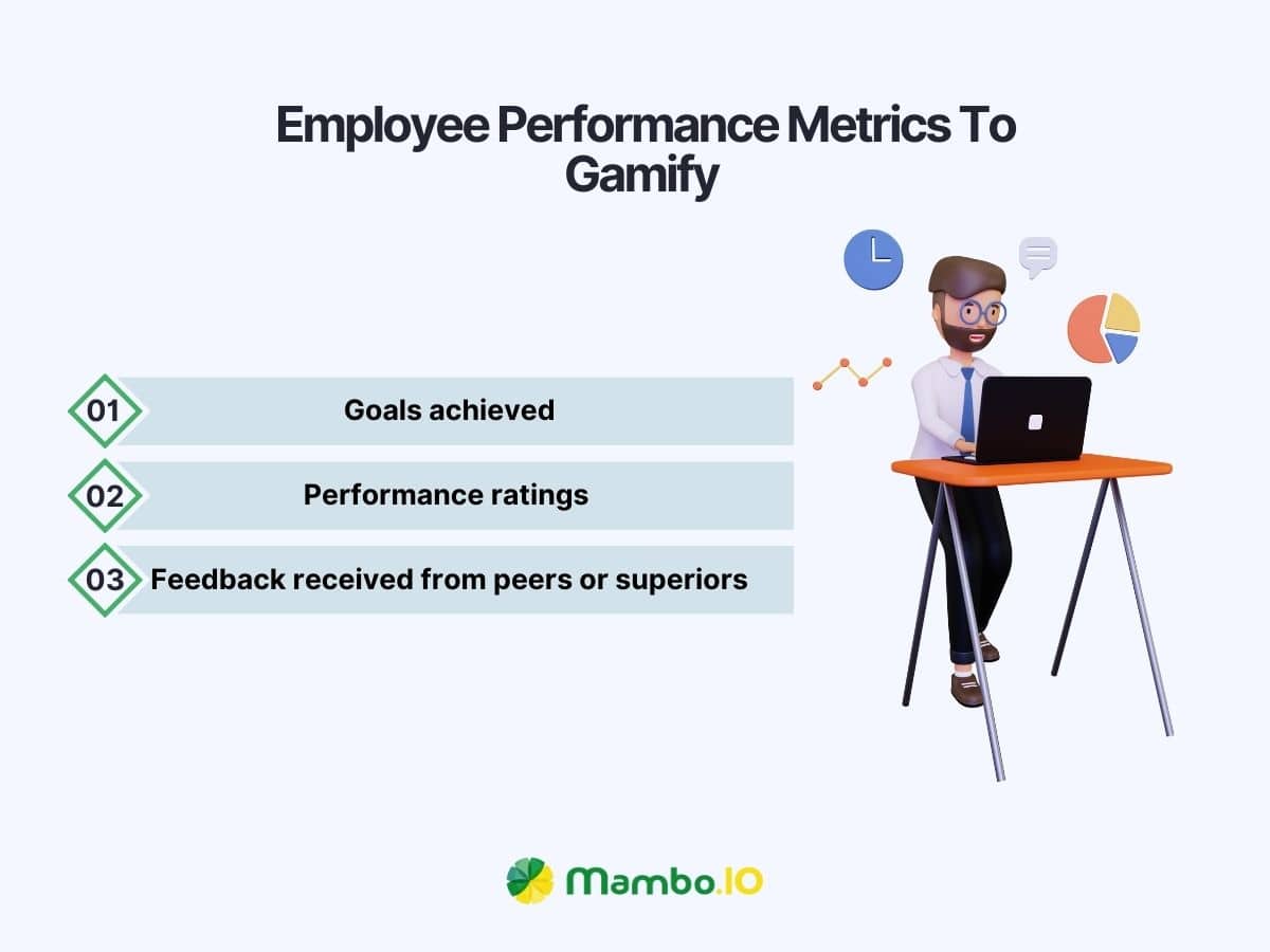Employee performance metrics to gamify