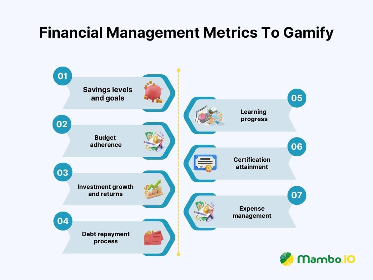 Financial management metrics to gamify